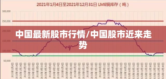 中国最新股市行情/中国股市近来走势 中国最新股市行情/中国股市近来走势