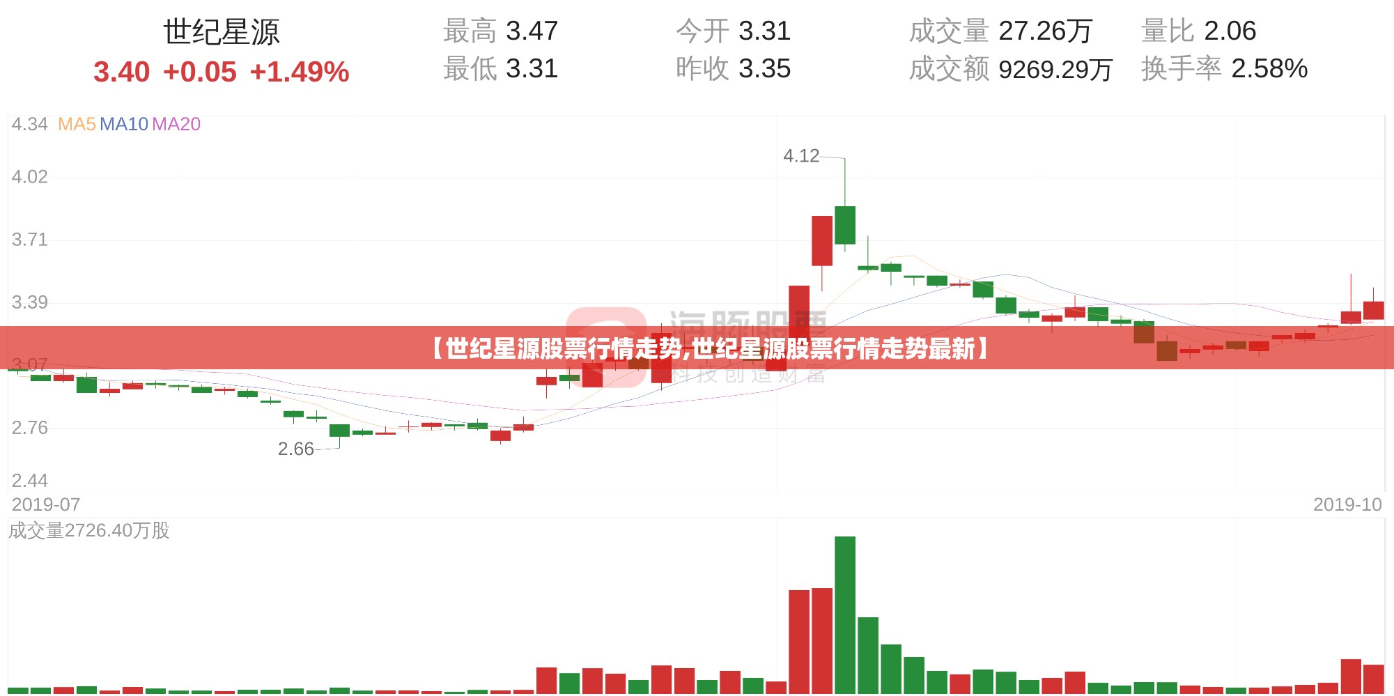 【世纪星源股票行情走势,世纪星源股票行情走势最新】 【世纪星源股票行情走势,世纪星源股票行情走势最新】