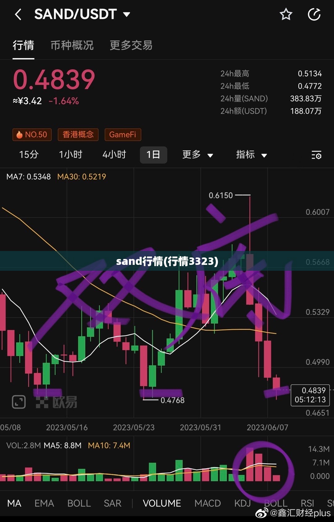 sand行情(行情3323)