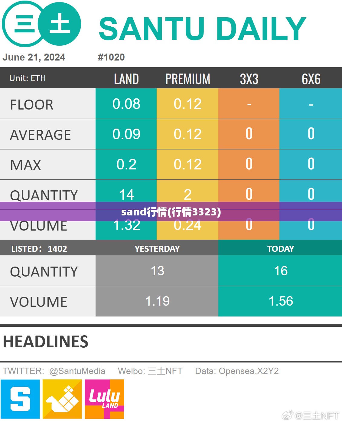 sand行情(行情3323)