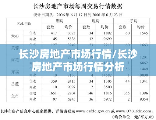 长沙房地产市场行情/长沙房地产市场行情分析 长沙房地产市场行情/长沙房地产市场行情分析