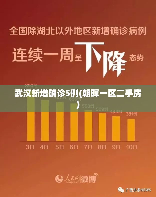 武汉新增确诊5例(朝晖一区二手房) 武汉新增确诊5例(朝晖一区二手房)