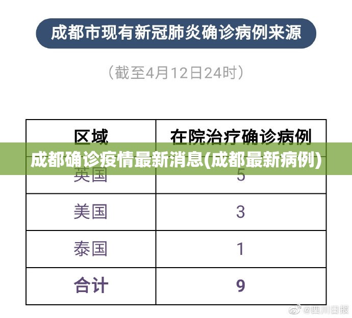 成都确诊疫情最新消息(成都最新病例) 成都确诊疫情最新消息(成都最新病例)