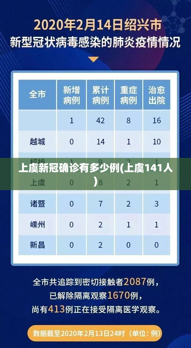 上虞新冠确诊有多少例(上虞141人) 上虞新冠确诊有多少例(上虞141人)