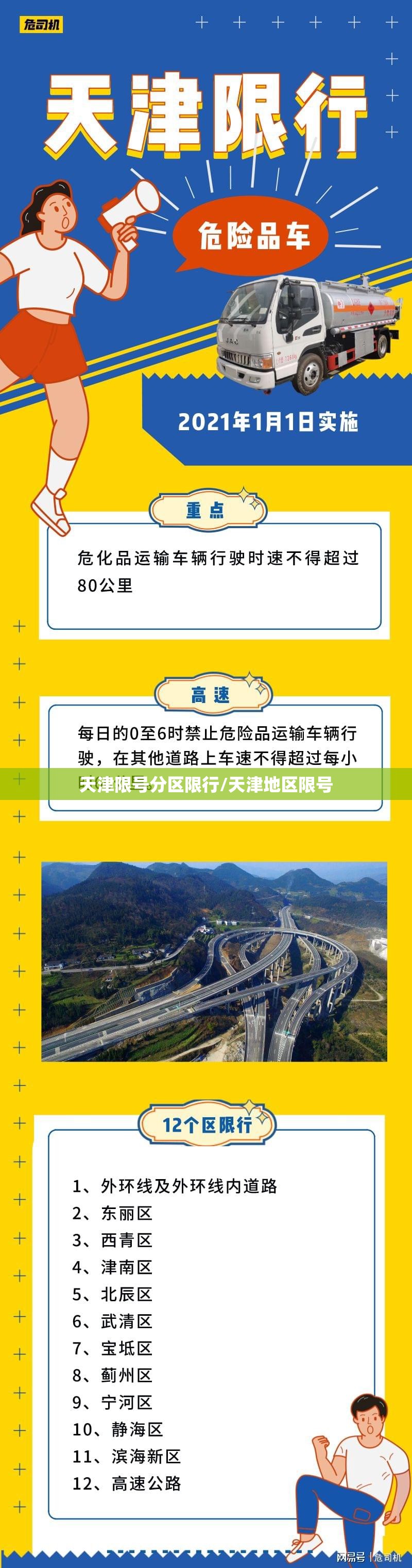 天津限号分区限行/天津地区限号 天津限号分区限行/天津地区限号