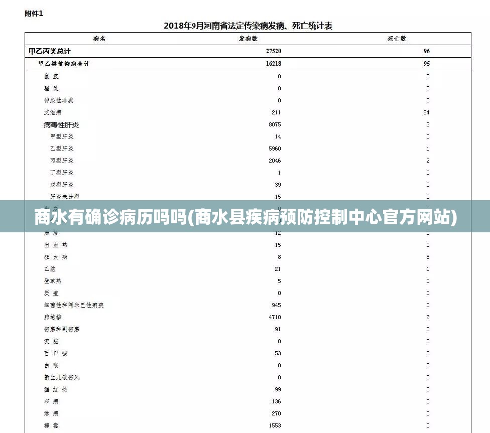 商水有确诊病历吗吗(商水县疾病预防控制中心官方网站)