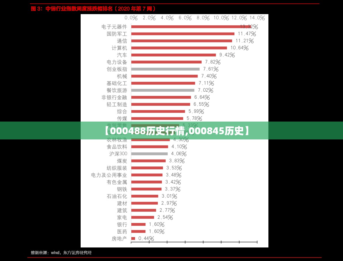 【000488历史行情,000845历史】 【000488历史行情,000845历史】