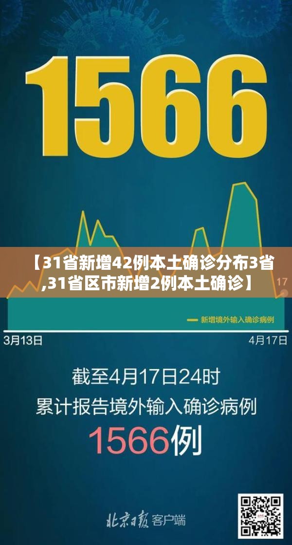 【31省新增42例本土确诊分布3省,31省区市新增2例本土确诊】 【31省新增42例本土确诊分布3省,31省区市新增2例本土确诊】