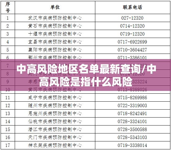 中高风险地区名单最新查询/中高风险是指什么风险 中高风险地区名单最新查询/中高风险是指什么风险