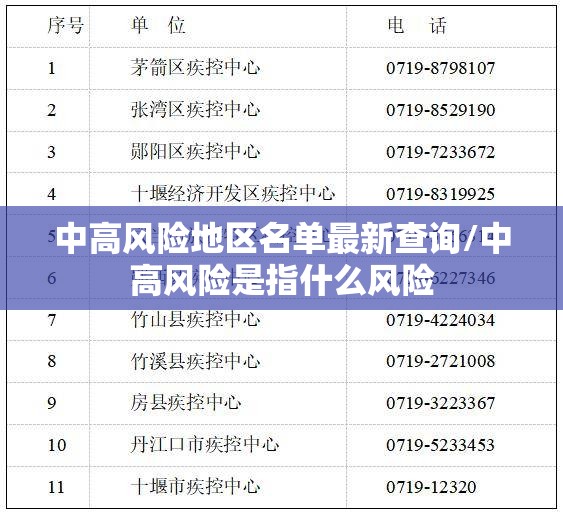 中高风险地区名单最新查询/中高风险是指什么风险 中高风险地区名单最新查询/中高风险是指什么风险