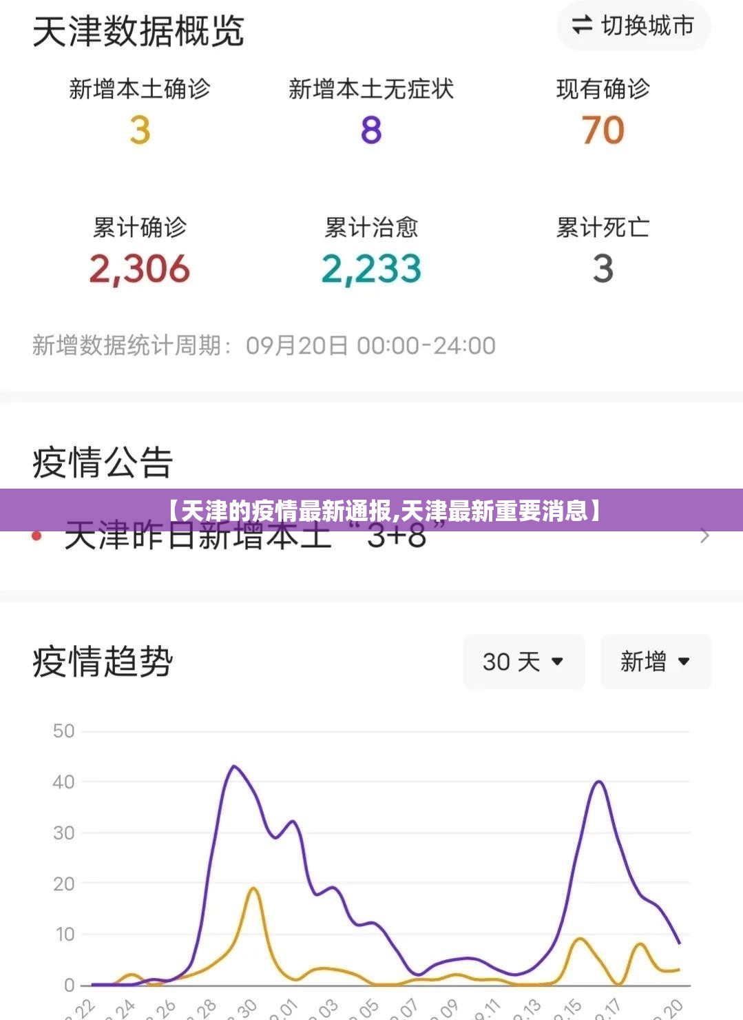 【天津的疫情最新通报,天津最新重要消息】 【天津的疫情最新通报,天津最新重要消息】