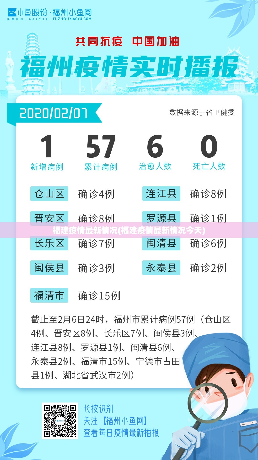 福建疫情最新情况(福建疫情最新情况今天) 福建疫情最新情况(福建疫情最新情况今天)