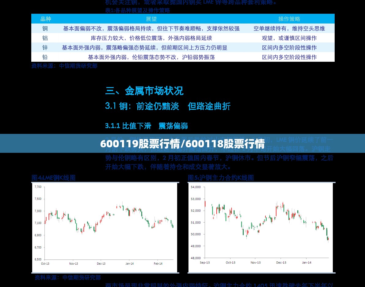 600119股票行情/600118股票行情 600119股票行情/600118股票行情