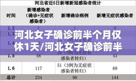 河北女子确诊前半个月仅休1天/河北女子确诊前半个月仅休1天病假 河北女子确诊前半个月仅休1天/河北女子确诊前半个月仅休1天病假