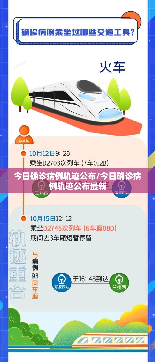 今日确诊病例轨迹公布/今日确诊病例轨迹公布最新 今日确诊病例轨迹公布/今日确诊病例轨迹公布最新