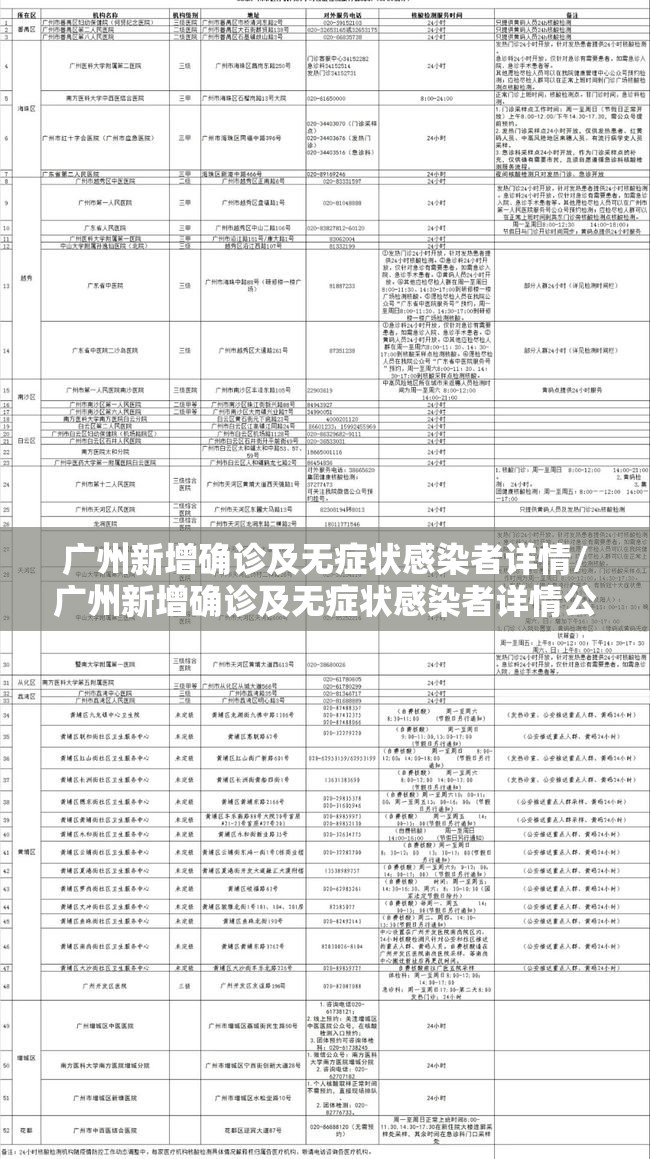 广州新增确诊及无症状感染者详情/广州新增确诊及无症状感染者详情公布 广州新增确诊及无症状感染者详情/广州新增确诊及无症状感染者详情公布