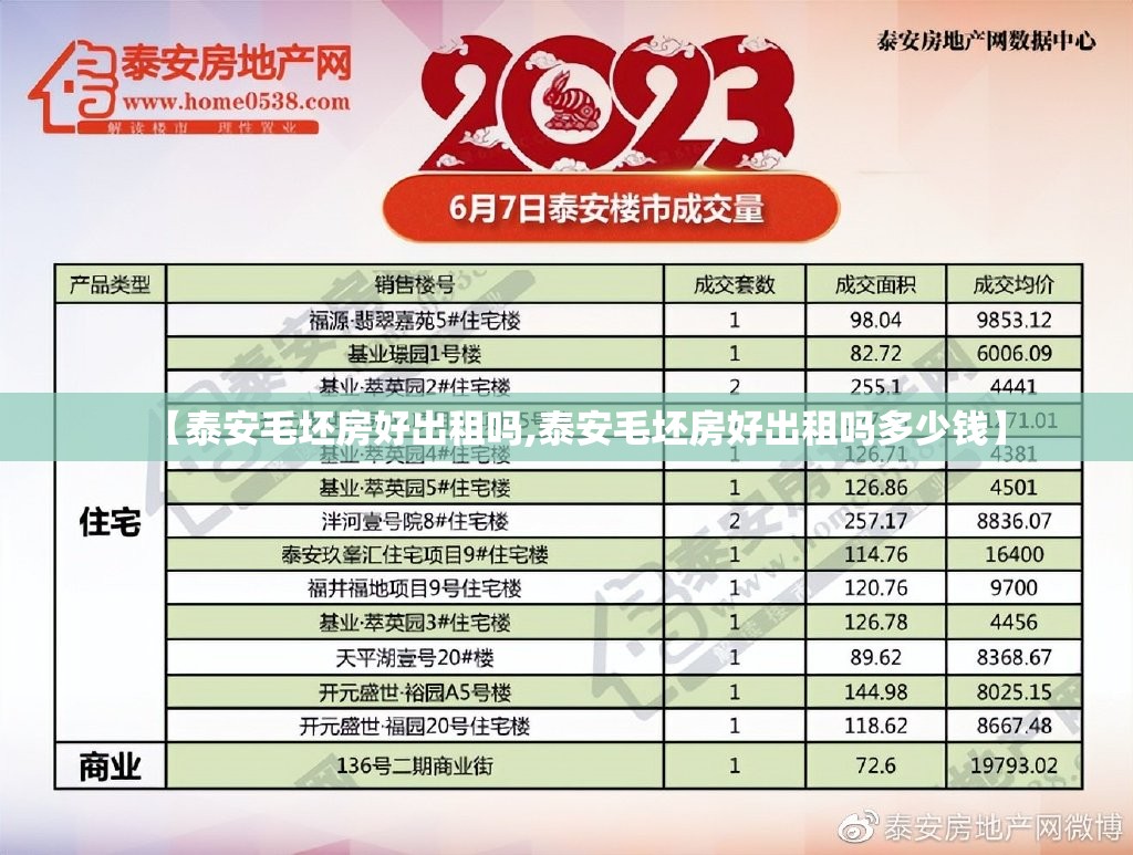 【泰安毛坯房好出租吗,泰安毛坯房好出租吗多少钱】