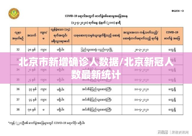 北京市新增确诊人数据/北京新冠人数最新统计
