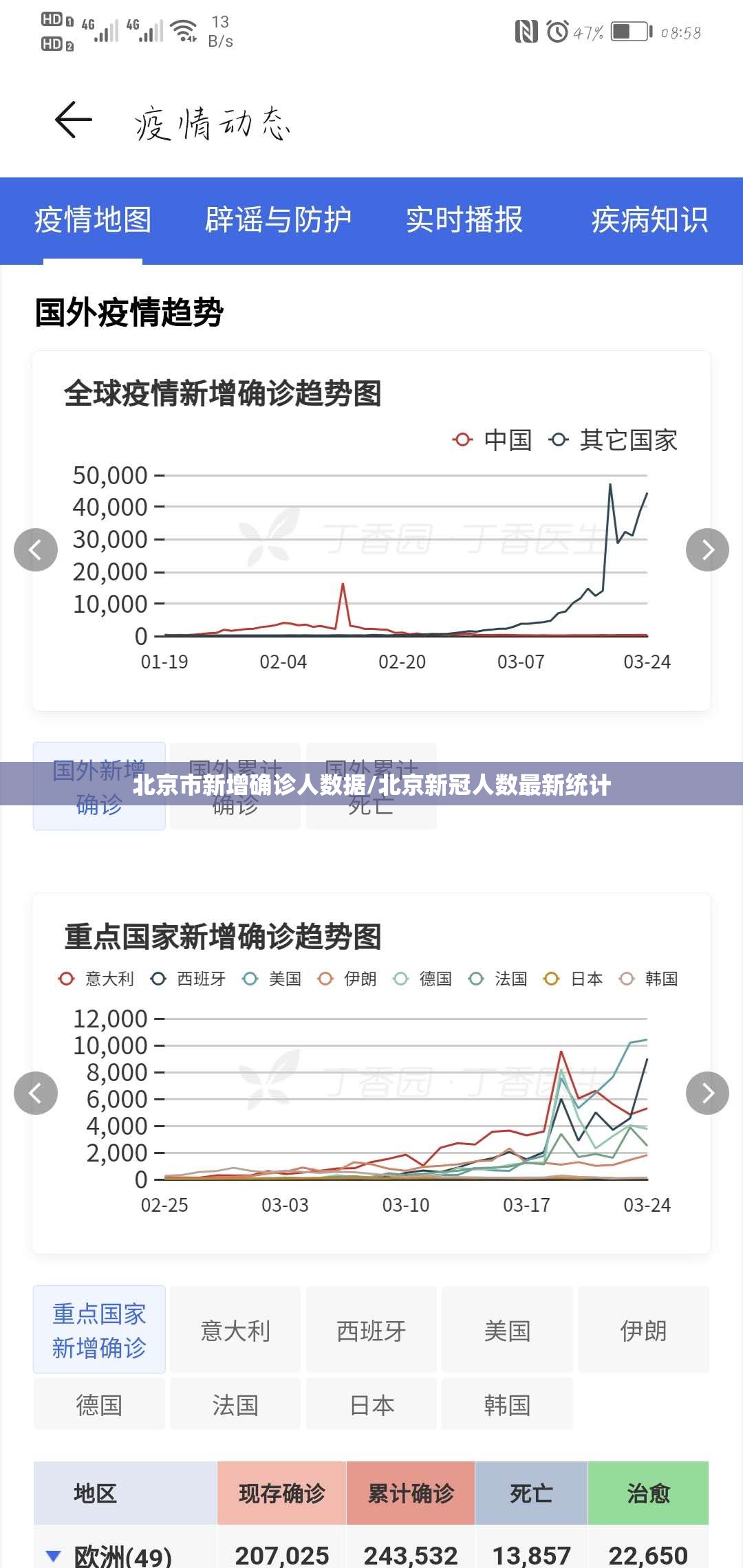北京市新增确诊人数据/北京新冠人数最新统计