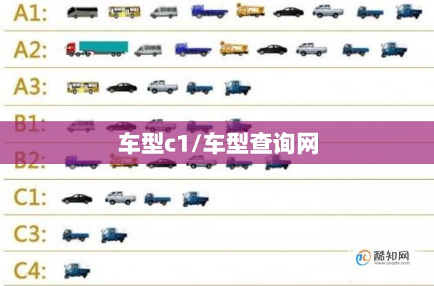 车型c1/车型查询网 车型c1/车型查询网