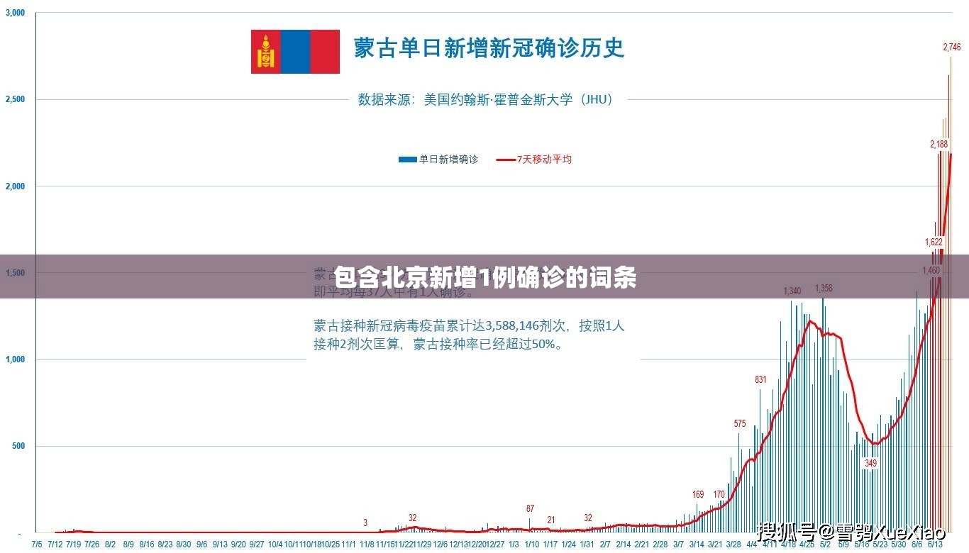 包含北京新增1例确诊的词条