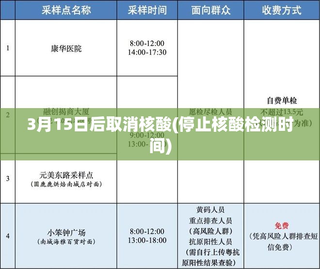 3月15日后取消核酸(停止核酸检测时间) 3月15日后取消核酸(停止核酸检测时间)