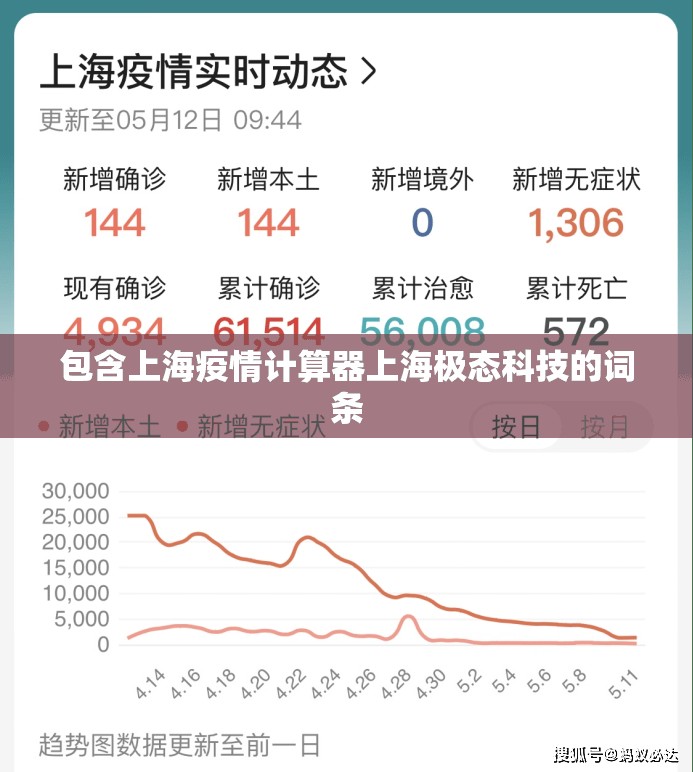 包含上海疫情计算器上海极态科技的词条 包含上海疫情计算器上海极态科技的词条