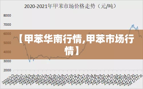 【甲苯华南行情,甲苯市场行情】