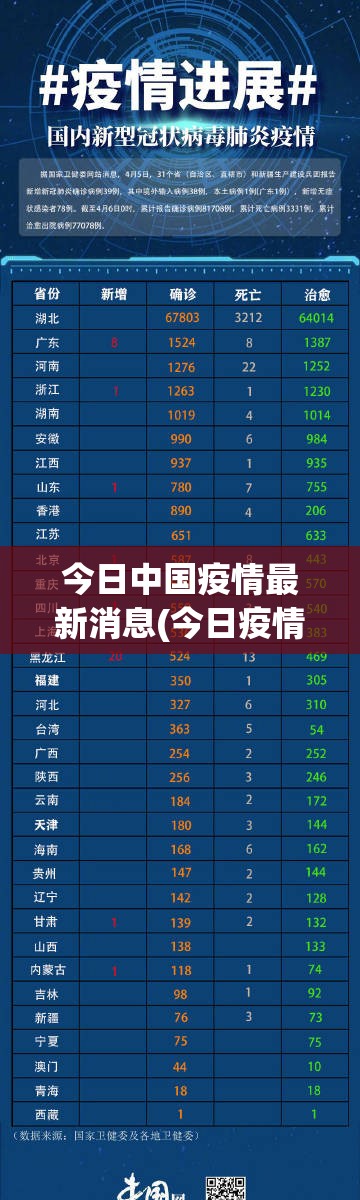 今日中国疫情最新消息(今日疫情最新情况)