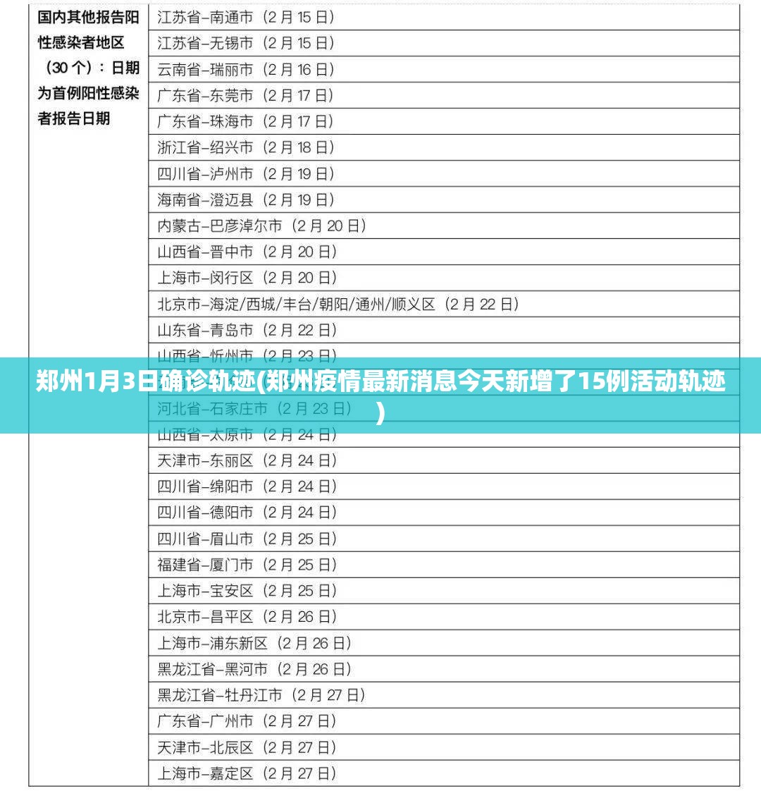 郑州1月3日确诊轨迹(郑州疫情最新消息今天新增了15例活动轨迹) 郑州1月3日确诊轨迹(郑州疫情最新消息今天新增了15例活动轨迹)