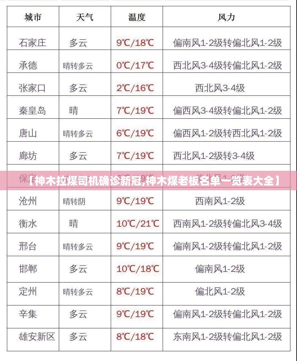 【神木拉煤司机确诊新冠,神木煤老板名单一览表大全】 【神木拉煤司机确诊新冠,神木煤老板名单一览表大全】
