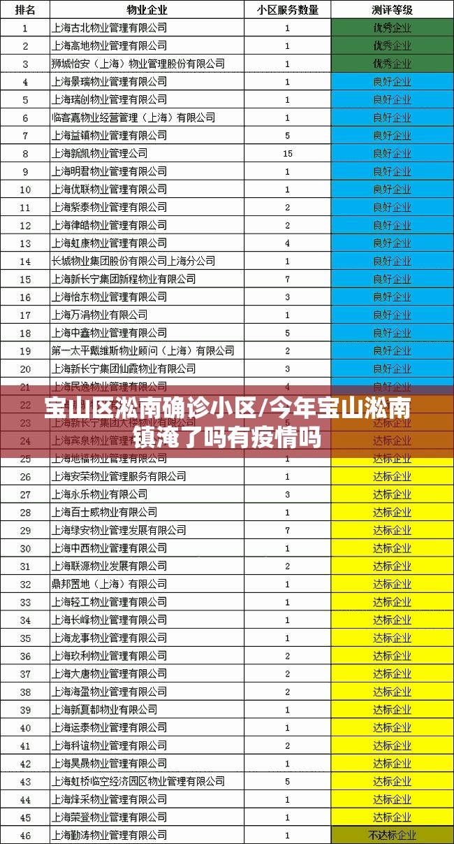 宝山区淞南确诊小区/今年宝山淞南镇淹了吗有疫情吗 宝山区淞南确诊小区/今年宝山淞南镇淹了吗有疫情吗