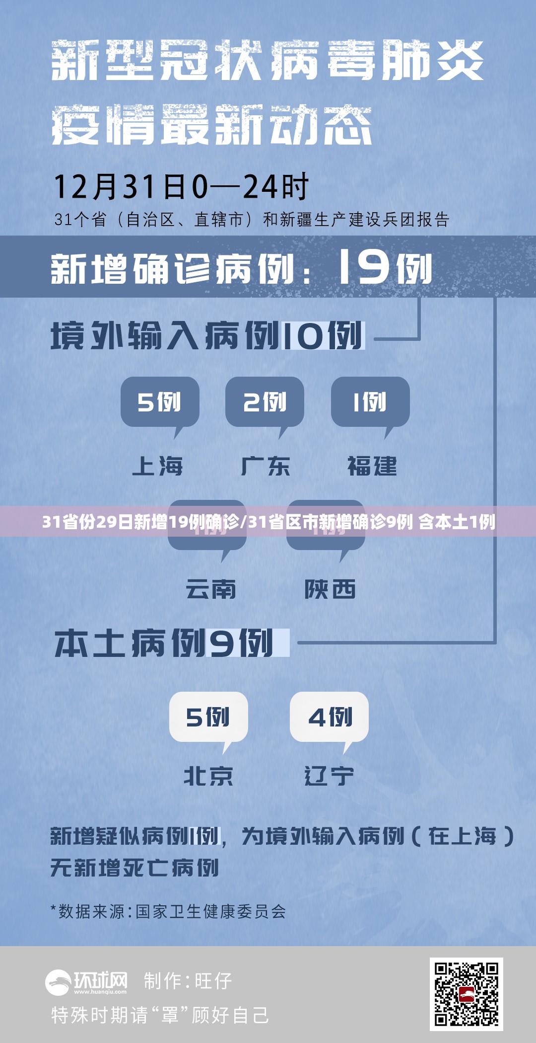 31省份29日新增19例确诊/31省区市新增确诊9例 含本土1例