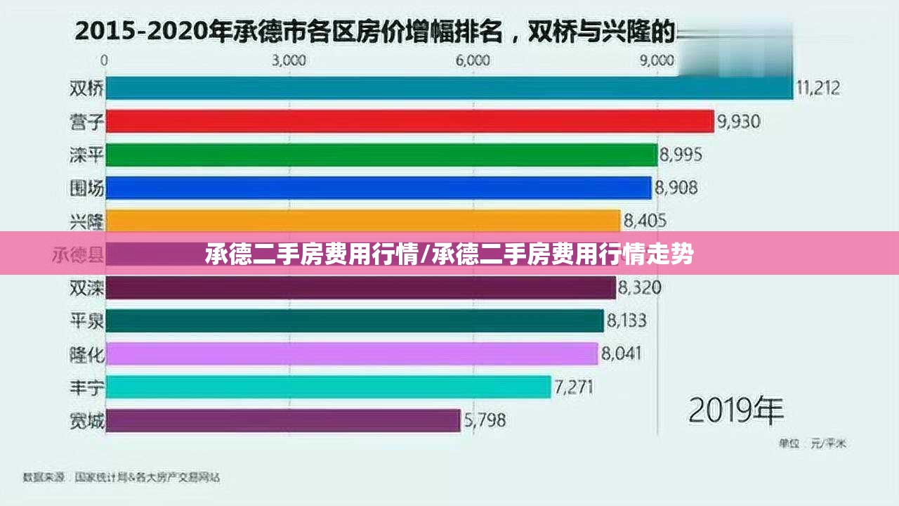 承德二手房费用行情/承德二手房费用行情走势 承德二手房费用行情/承德二手房费用行情走势