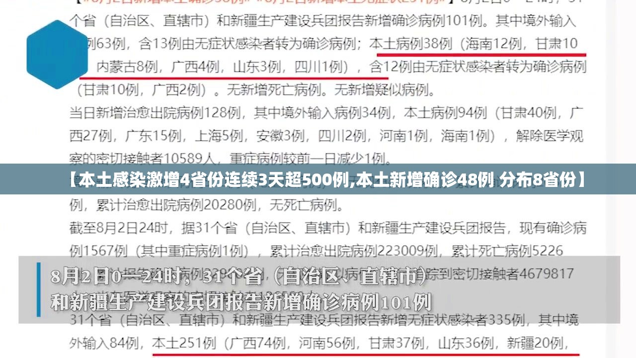 【本土感染激增4省份连续3天超500例,本土新增确诊48例 分布8省份】 【本土感染激增4省份连续3天超500例,本土新增确诊48例 分布8省份】