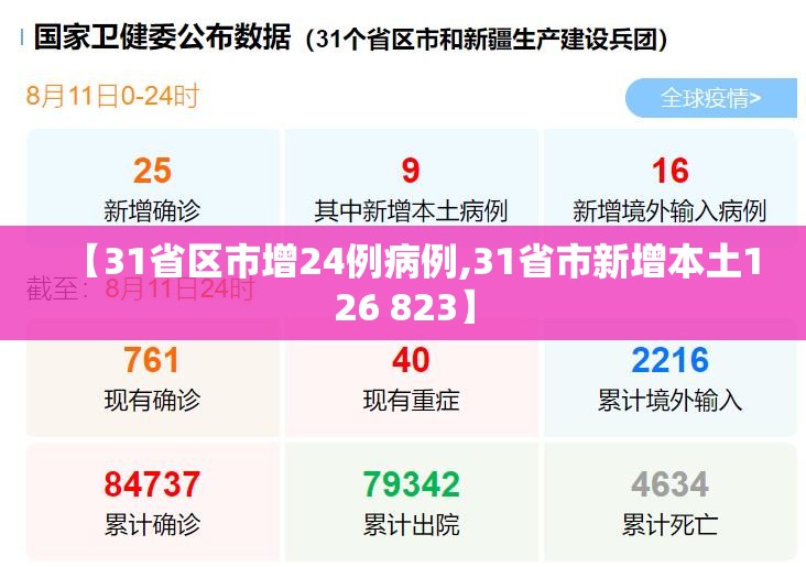 【31省区市增24例病例,31省市新增本土126 823】 【31省区市增24例病例,31省市新增本土126 823】