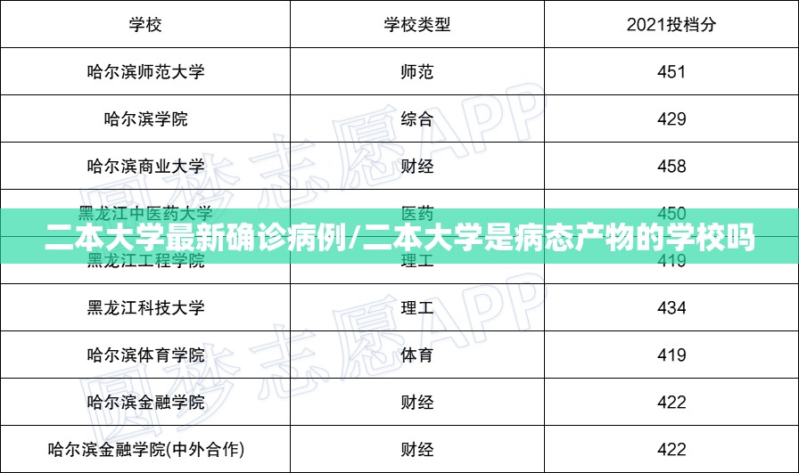 二本大学最新确诊病例/二本大学是病态产物的学校吗