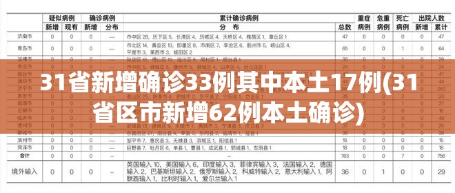 31省新增确诊33例其中本土17例(31省区市新增62例本土确诊)