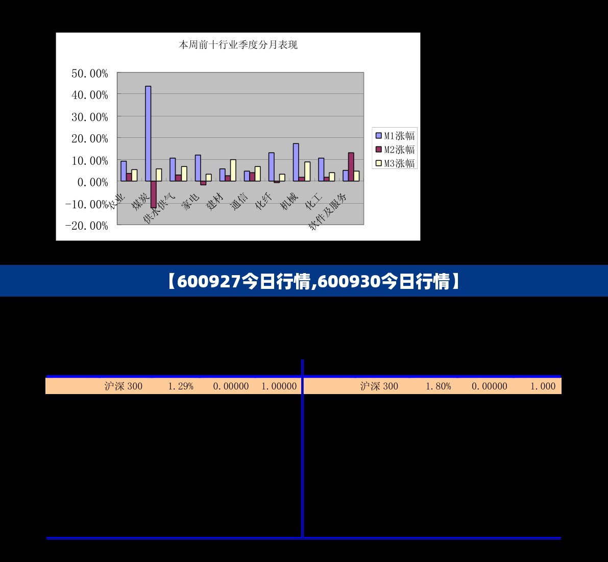 【600927今日行情,600930今日行情】