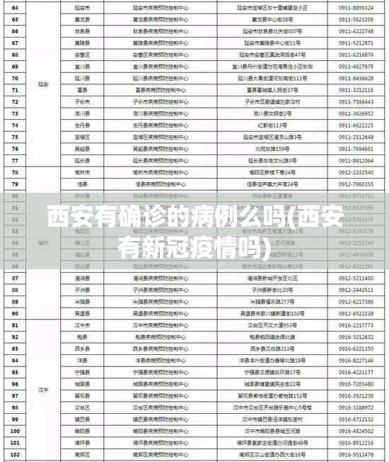西安有确诊的病例么吗(西安有新冠疫情吗)