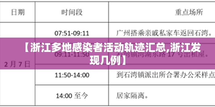 【浙江多地感染者活动轨迹汇总,浙江发现几例】