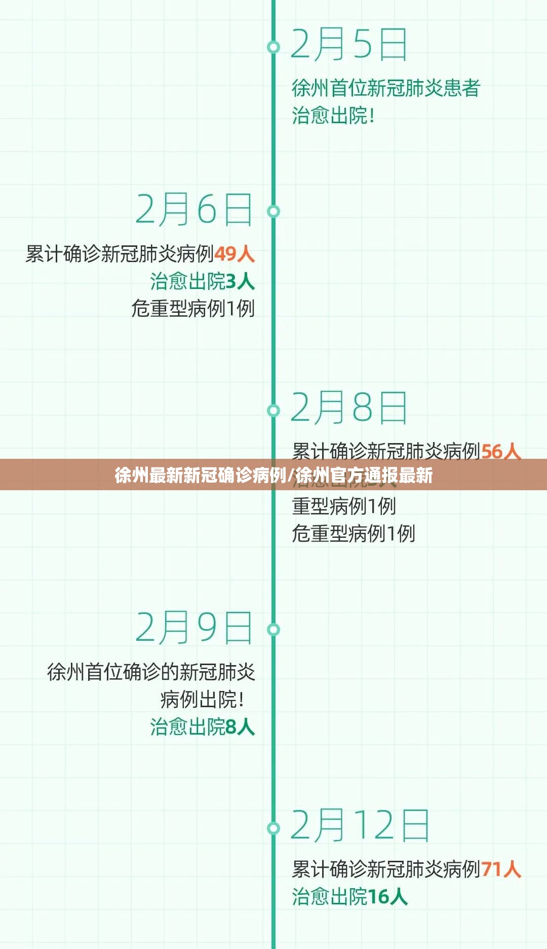 徐州最新新冠确诊病例/徐州官方通报最新