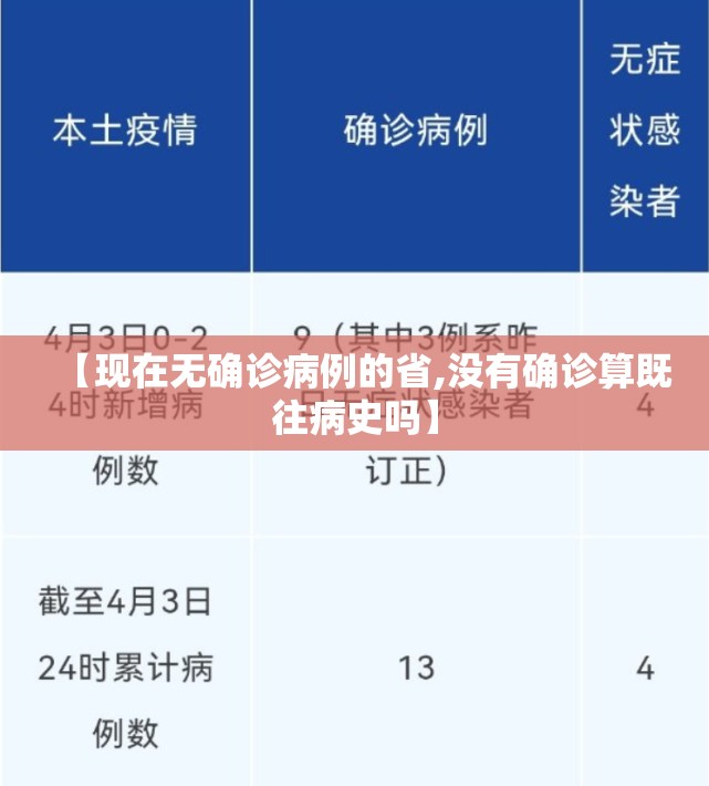 【现在无确诊病例的省,没有确诊算既往病史吗】