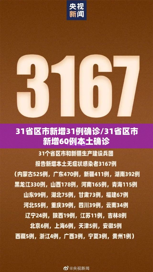 31省区市新增31例确诊/31省区市新增60例本土确诊 31省区市新增31例确诊/31省区市新增60例本土确诊