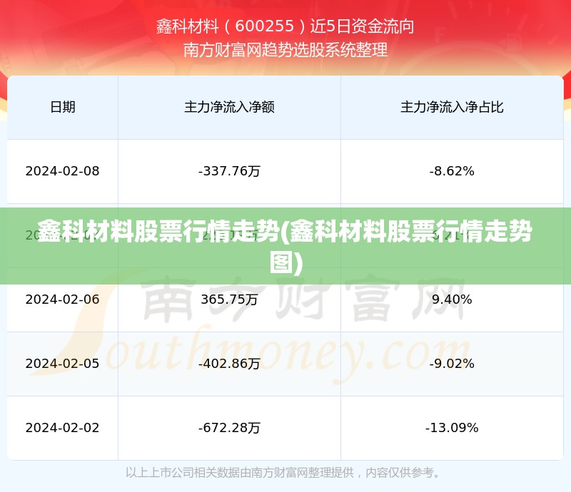 鑫科材料股票行情走势(鑫科材料股票行情走势图)
