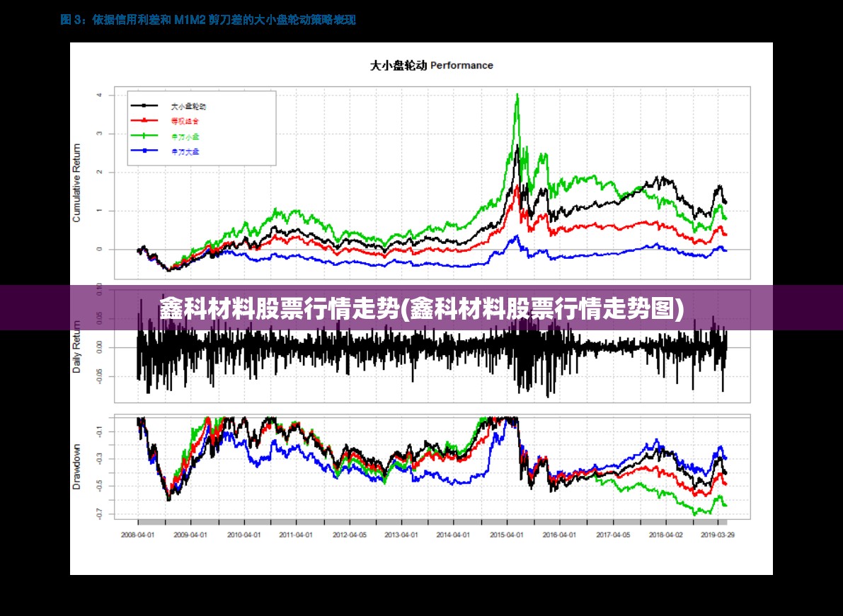 鑫科材料股票行情走势(鑫科材料股票行情走势图)