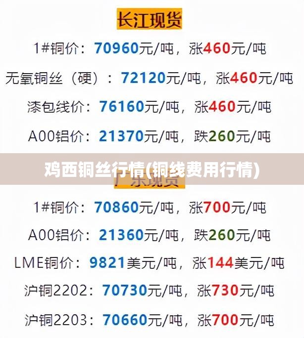 鸡西铜丝行情(铜线费用行情)