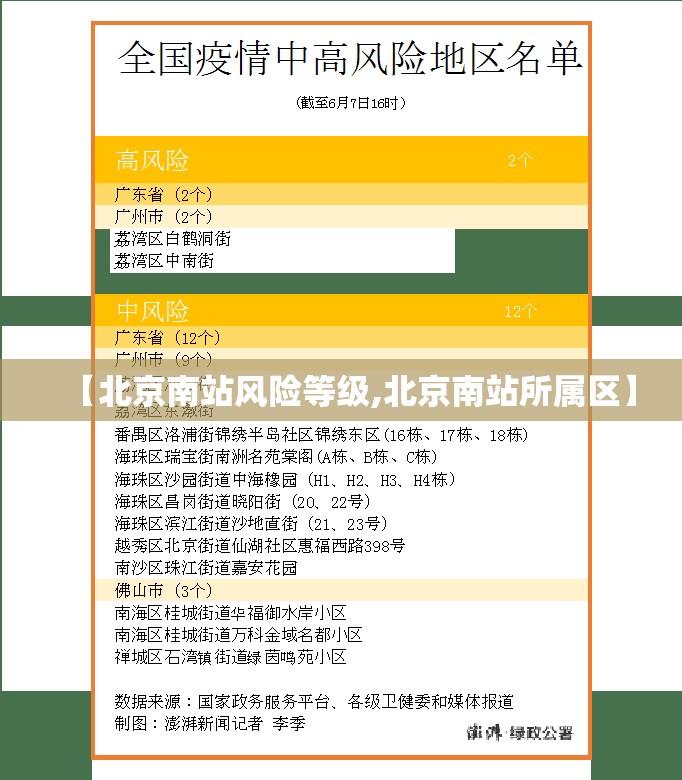【北京南站风险等级,北京南站所属区】