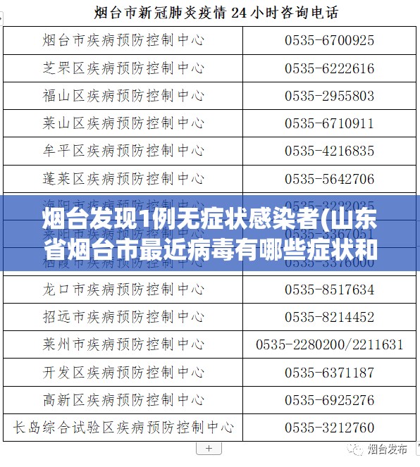 烟台发现1例无症状感染者(山东省烟台市最近病毒有哪些症状和症状) 烟台发现1例无症状感染者(山东省烟台市最近病毒有哪些症状和症状)
