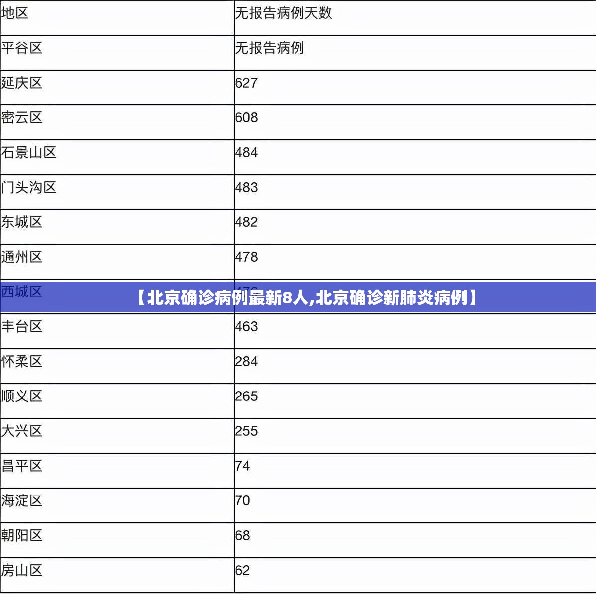 【北京确诊病例最新8人,北京确诊新肺炎病例】